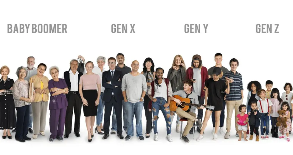 Gen X is between Baby Boomers and Gen Z